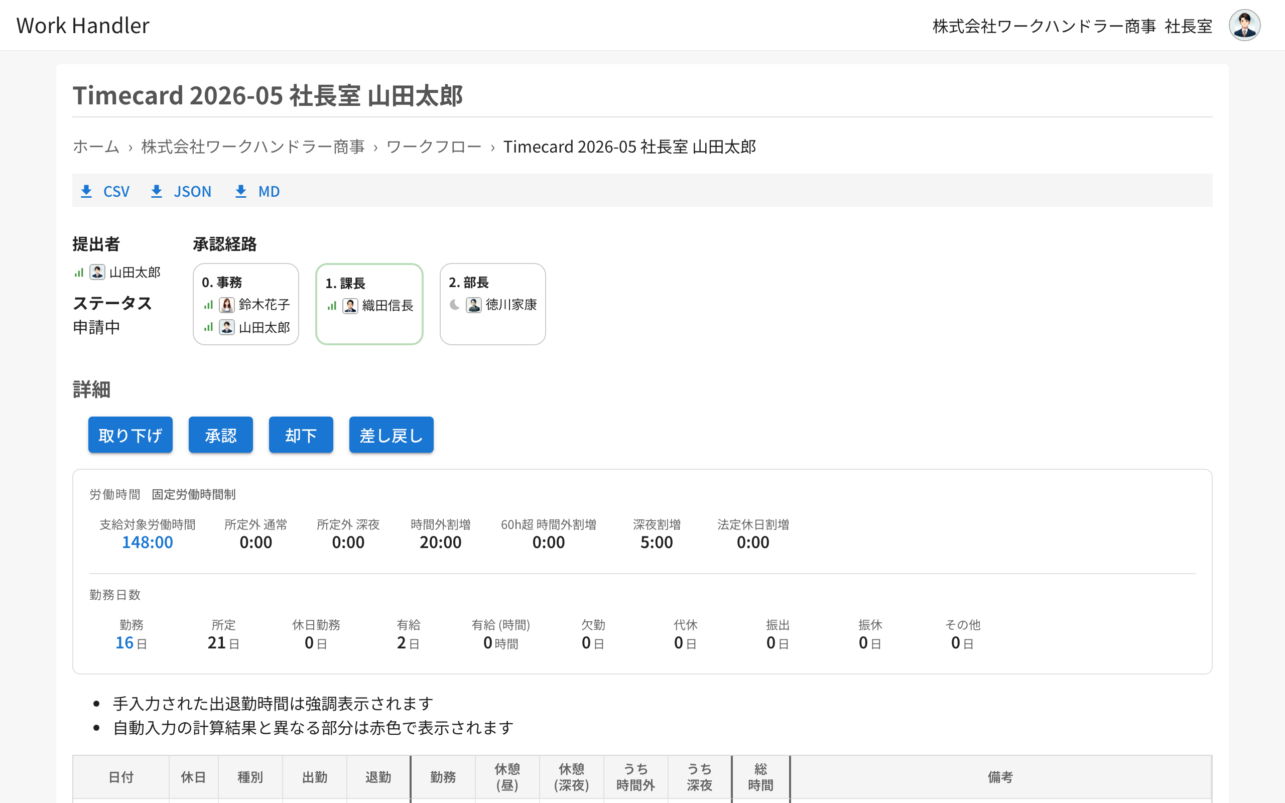 ワークフローの詳細画面。承認の順番と申請内容が表示されている